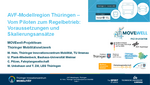AVF Modelregion Thüringen - Vom Piloten zum Regelbetrieb Voraussetzungen und Skalierungsansätze | Prof. Dr. Matthias Hein AVF Modelregion Thüringen - Vom Piloten zum Regelbetrieb Voraussetzungen und Skalierungsansätze | Prof. Dr. Matthias Hein