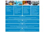 Spezialisierungsprofil zum Download