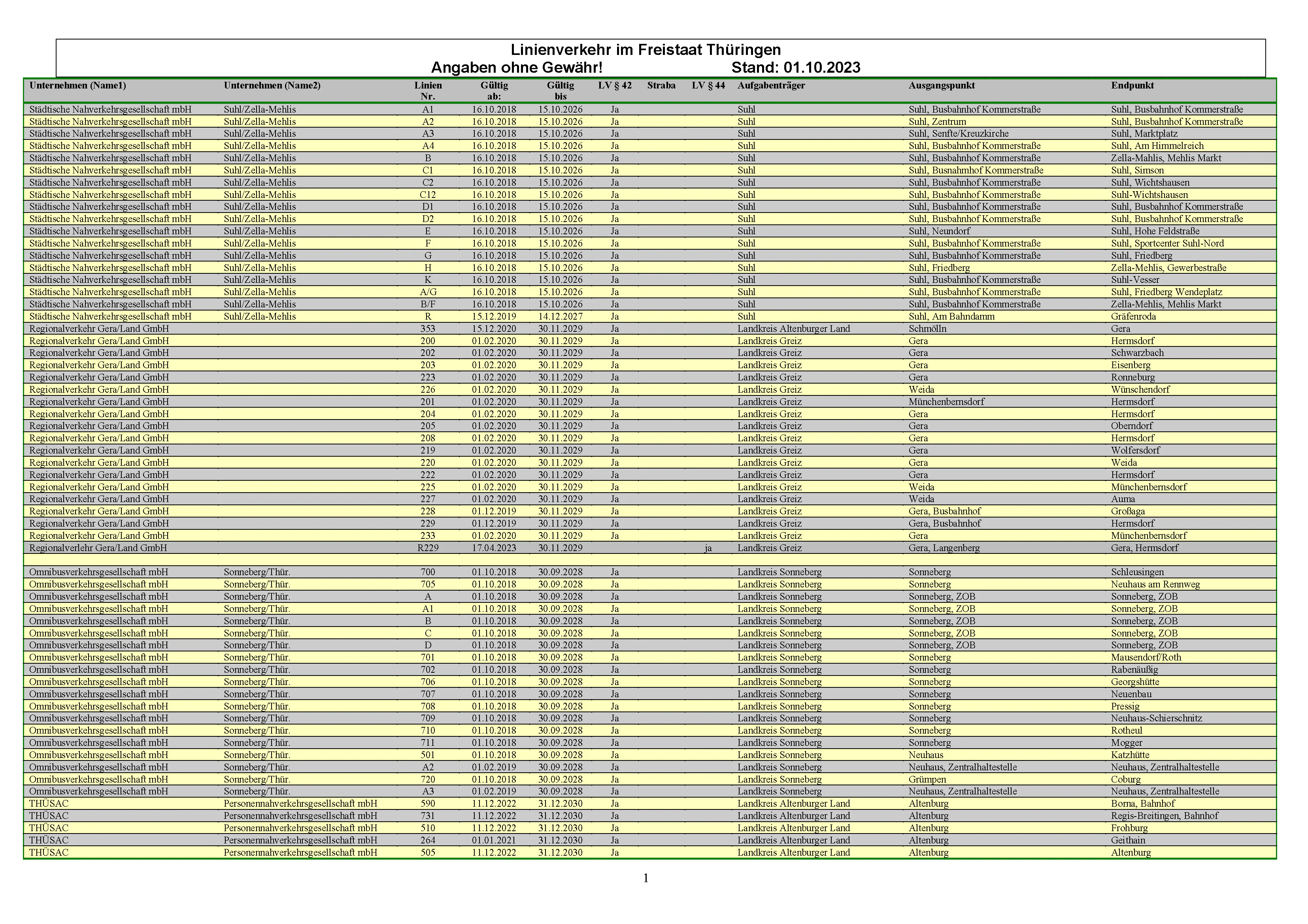 Linienverkehr im Freistaat Thüringen (Stand 01.10.2023) Bildbeschreibung / description: Vorschaubild - Linienverkehr im Freistaat Thüringen (Stand 01.10.2023)